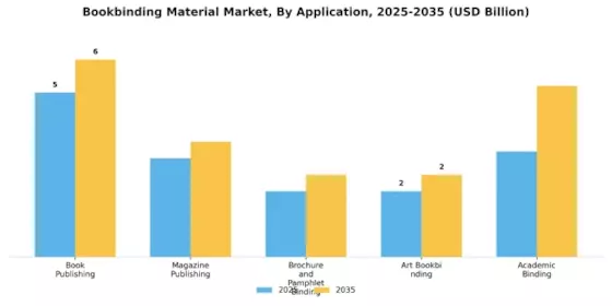 Bookbinding Material Market Segment Image 2