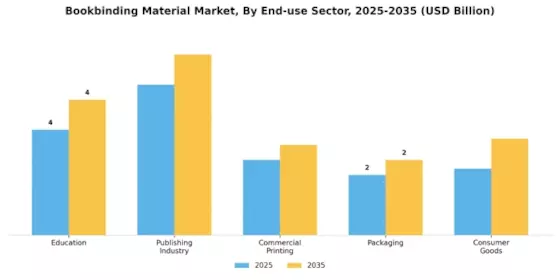 Bookbinding Material Market Segment Image 3