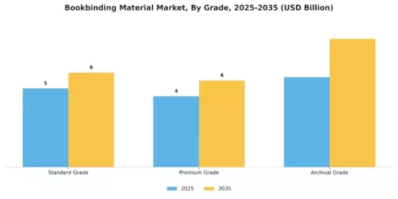 Bookbinding Material Market Segment Image 4