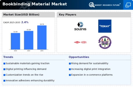 Bookbinding Material Market Infographic