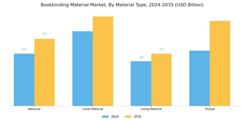 Bookbinding Material Market Segment Image 0