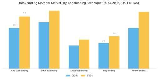 Bookbinding Material Market Segment Image 1