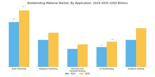 Bookbinding Material Market Segment Image 2