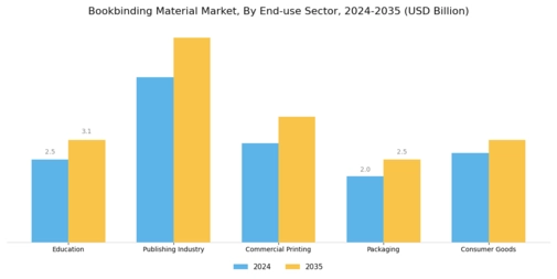 Bookbinding Material Market Segment Image 3