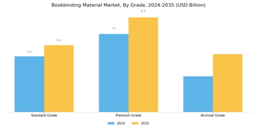 Bookbinding Material Market Segment Image 4