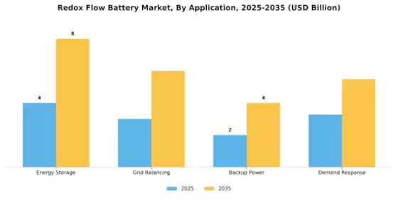 Redox Flow Battery Market Segment Image 1