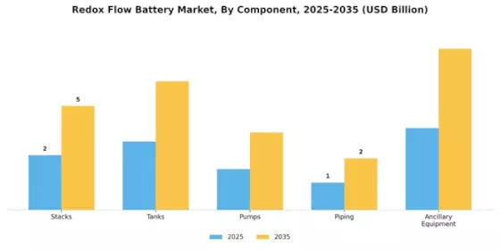Redox Flow Battery Market Segment Image 3