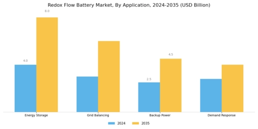 Redox Flow Battery Market Segment Image 1