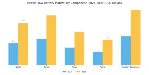 Redox Flow Battery Market Segment Image 3