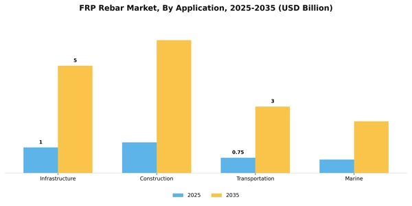 FRP Rebar Market Segment Image 0