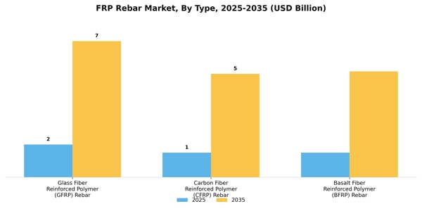 FRP Rebar Market Segment Image 4