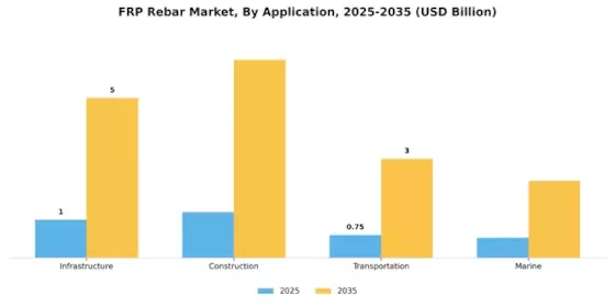 FRP Rebar Market Segment Image 3