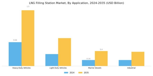 LNG Filling Station Market Segment Image 0