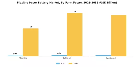 Flexible Paper Battery Market
 Segment Image 1