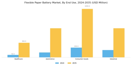 Flexible Paper Battery Market
 Segment Image 1
