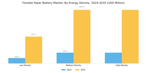 Flexible Paper Battery Market
 Segment Image 4