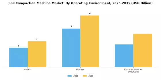Soil Compaction Machine Market Segment Image 4