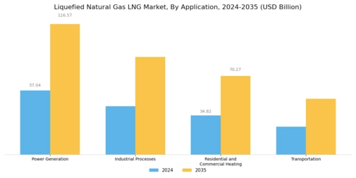 Liquefied Natural Gas Market Segment Image 0