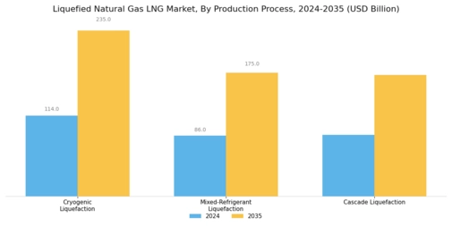 Liquefied Natural Gas Market Segment Image 2
