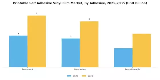 Printable Self Adhesive Vinyl Film Market Segment Image 2