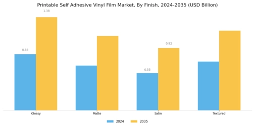 Printable Self Adhesive Vinyl Film Market Segment Image 3
