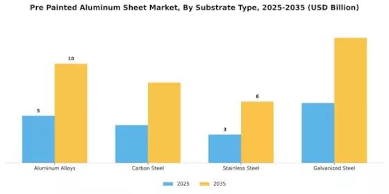 Pre Painted Aluminum Sheet Market
 Segment Image 1