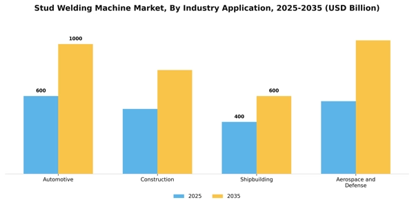 Stud Welding Machine Market Segment Image 0