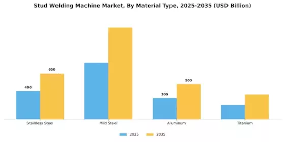 Stud Welding Machine Market Segment Image 2