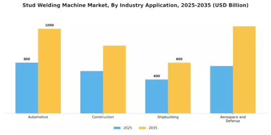 Stud Welding Machine Market Segment Image 3