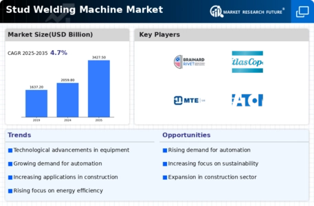 Stud Welding Machine Market Infographic