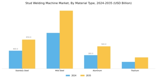 Stud Welding Machine Market Segment Image 2