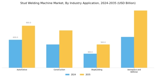 Stud Welding Machine Market Segment Image 3