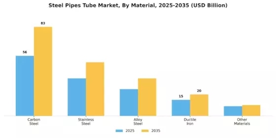 Steel Pipes Tube Market Segment Image 1