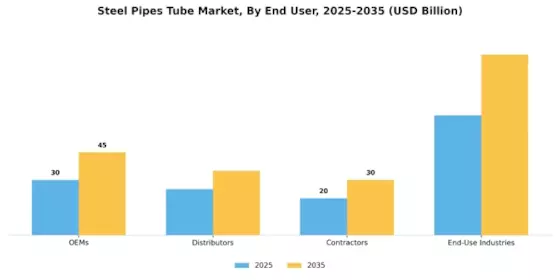 Steel Pipes Tube Market Segment Image 4