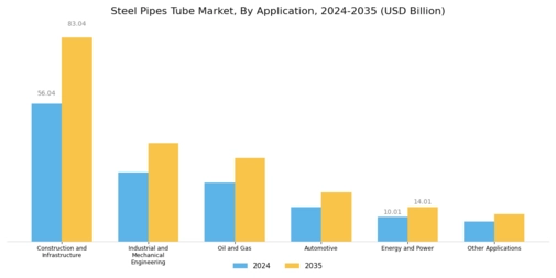 Steel Pipes Tube Market Segment Image 0