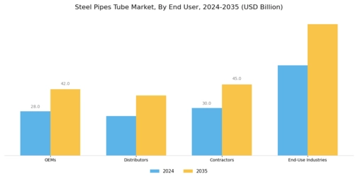Steel Pipes Tube Market Segment Image 4