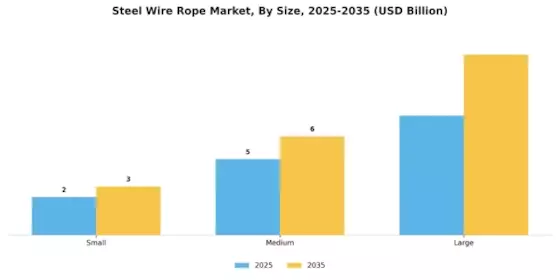 Steel Wire Rope Market Segment Image 2