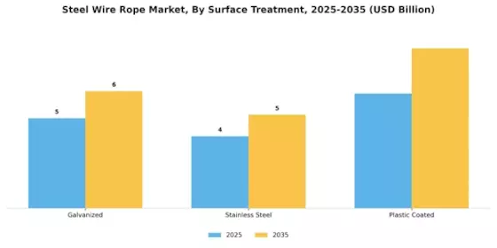 Steel Wire Rope Market Segment Image 4