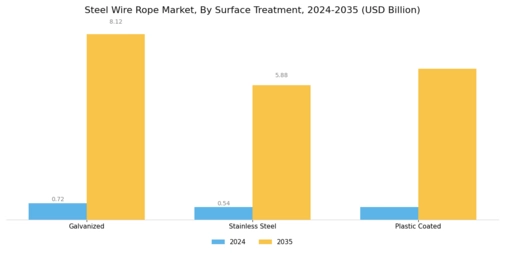 Steel Wire Rope Market Segment Image 4