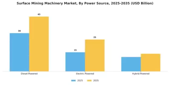 Surface Mining Machinery Market Segment Image 0