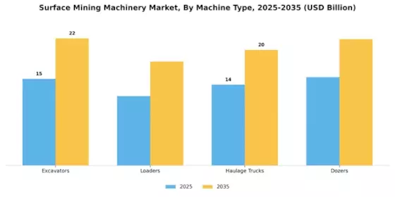 Surface Mining Machinery Market Segment Image 1