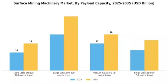 Surface Mining Machinery Market Segment Image 2