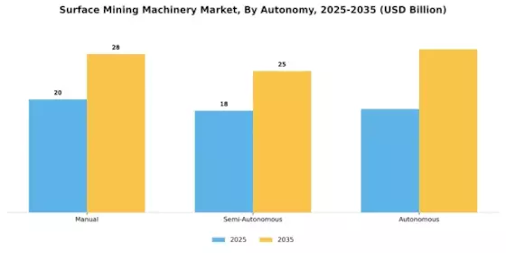 Surface Mining Machinery Market Segment Image 4