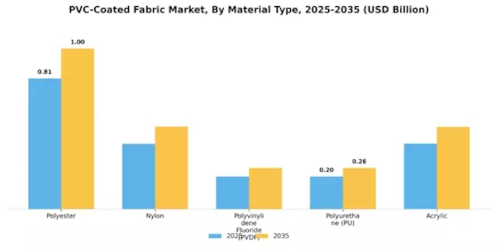 Pvc Coated Fabric Market
 Segment Image 0