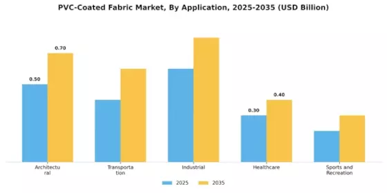 Pvc Coated Fabric Market
 Segment Image 1