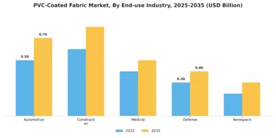 Pvc Coated Fabric Market
 Segment Image 4