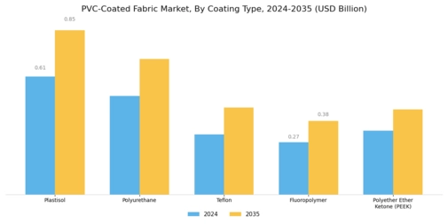 Pvc Coated Fabric Market
 Segment Image 2