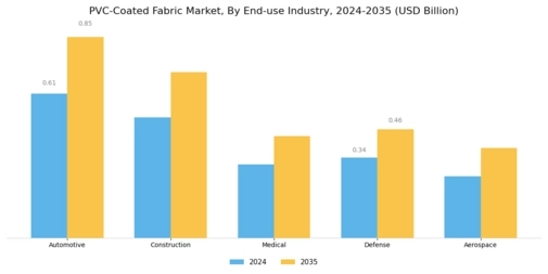 Pvc Coated Fabric Market
 Segment Image 4