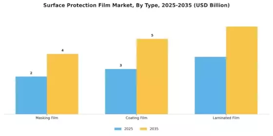 Surface Protection Film Market Segment Image 0