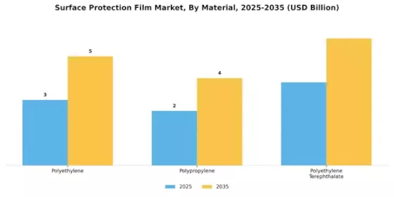 Surface Protection Film Market Segment Image 1